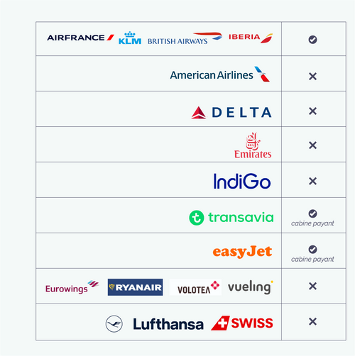 Valise souple 2 roues small Maupiti - Cabaia - - Cabaia